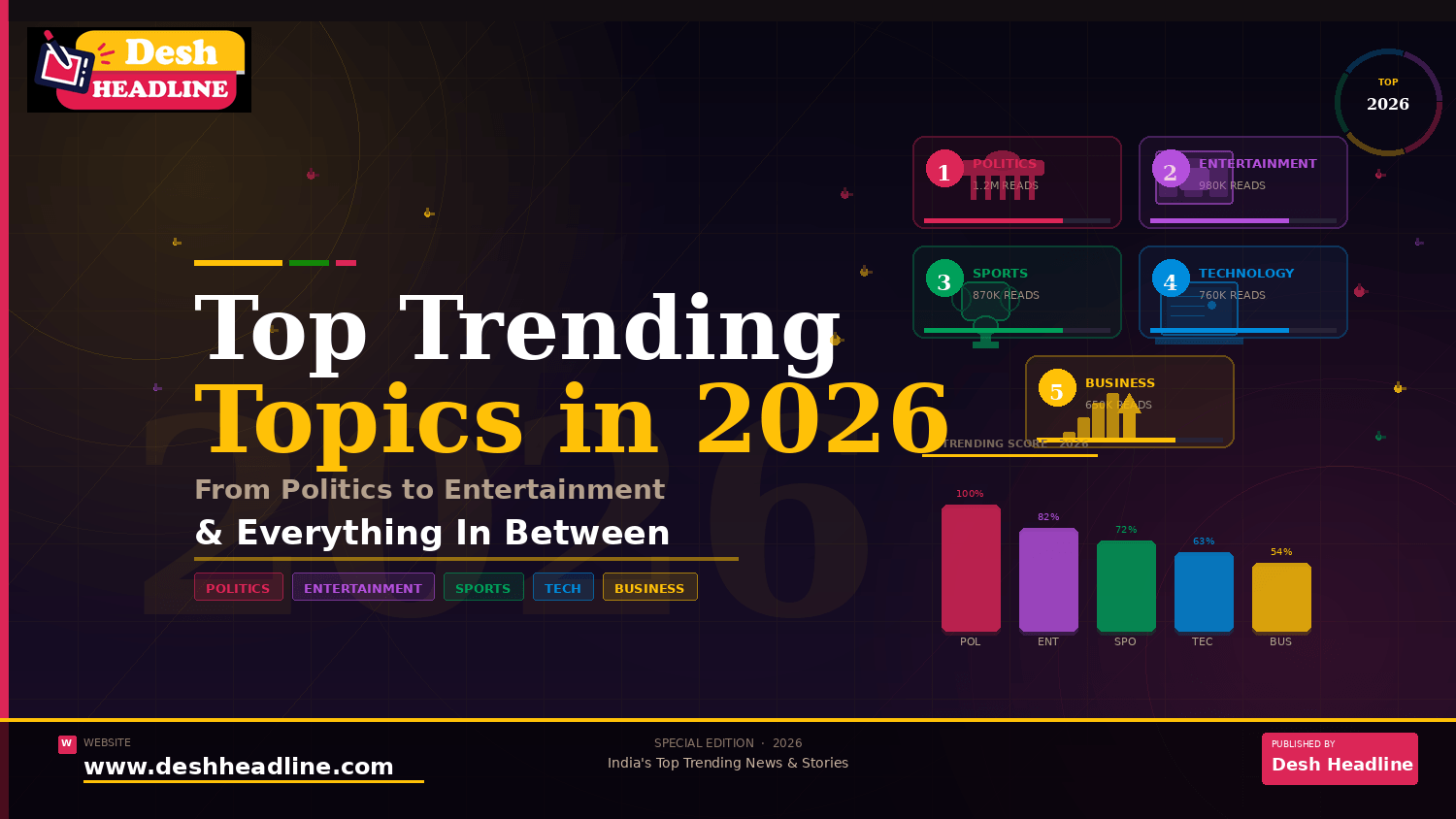 You are currently viewing Top Trending Topics in 2026: From Politics to Entertainment